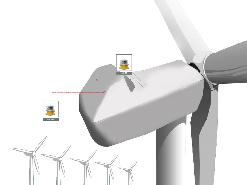 風(fēng)力發(fā)電機(jī)的航空障礙燈配置方案圖